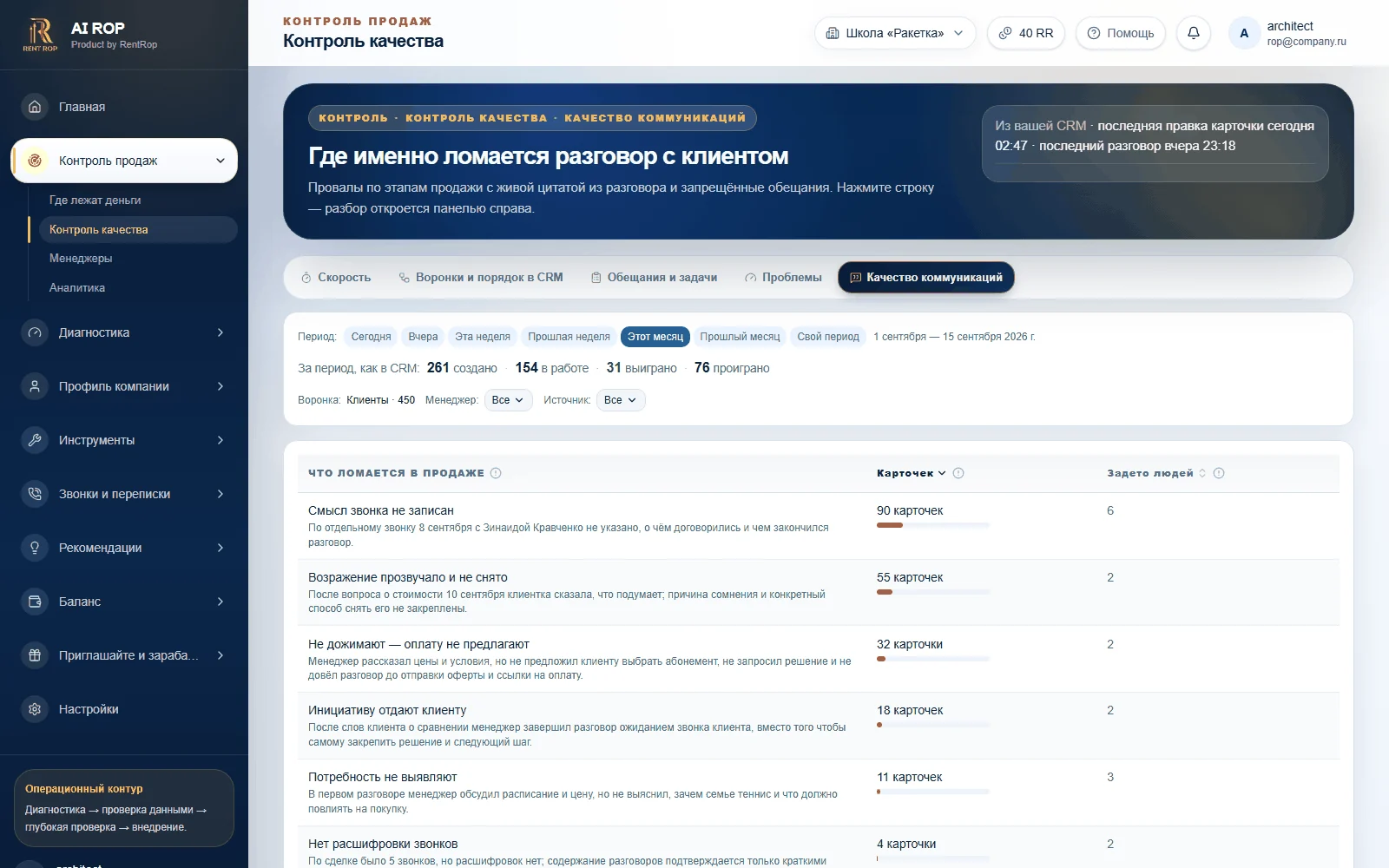 Качество коммуникаций — провалы по этапам продажи