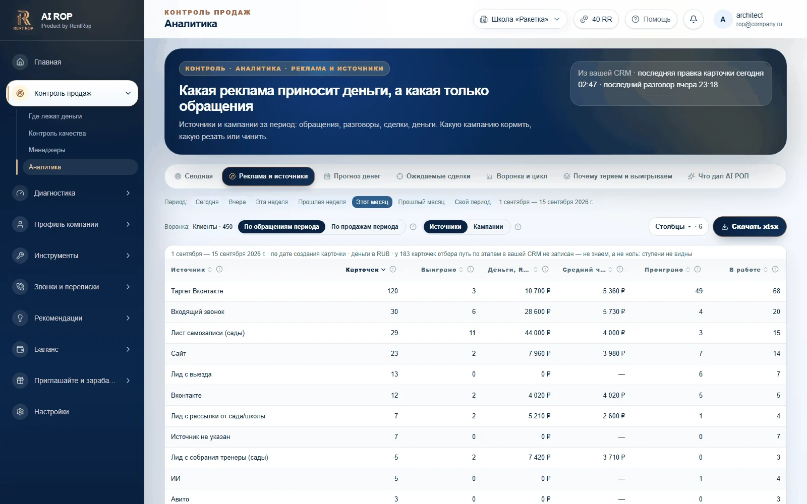 AI ROP — Деньги по источникам
