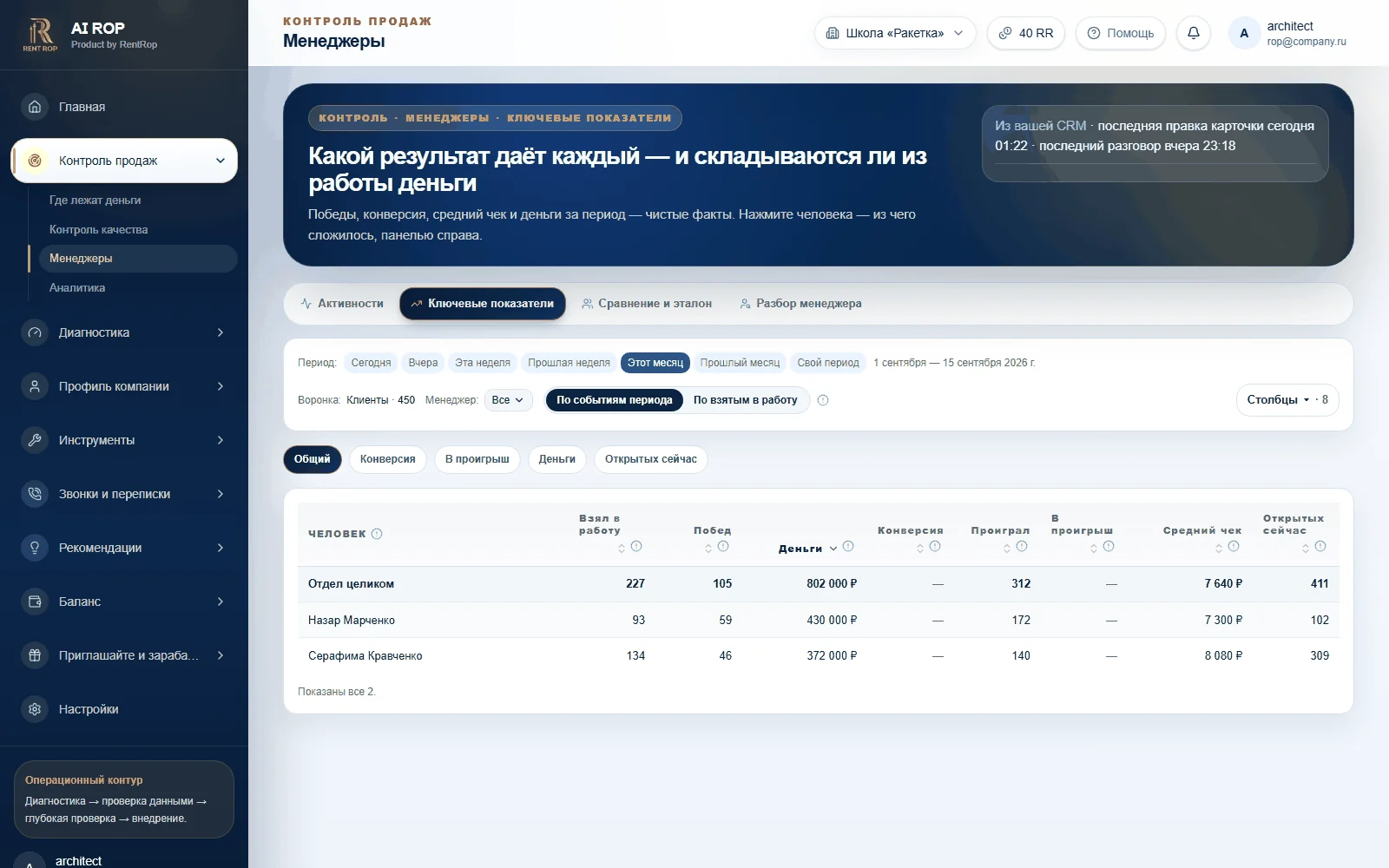AI ROP — Менеджеры