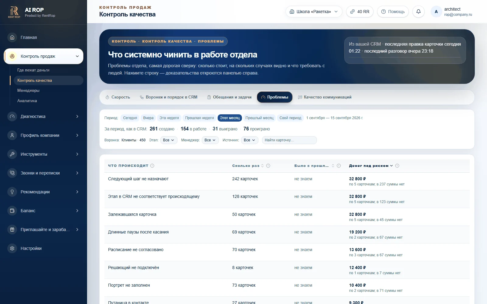 AI ROP — Проблемы отдела