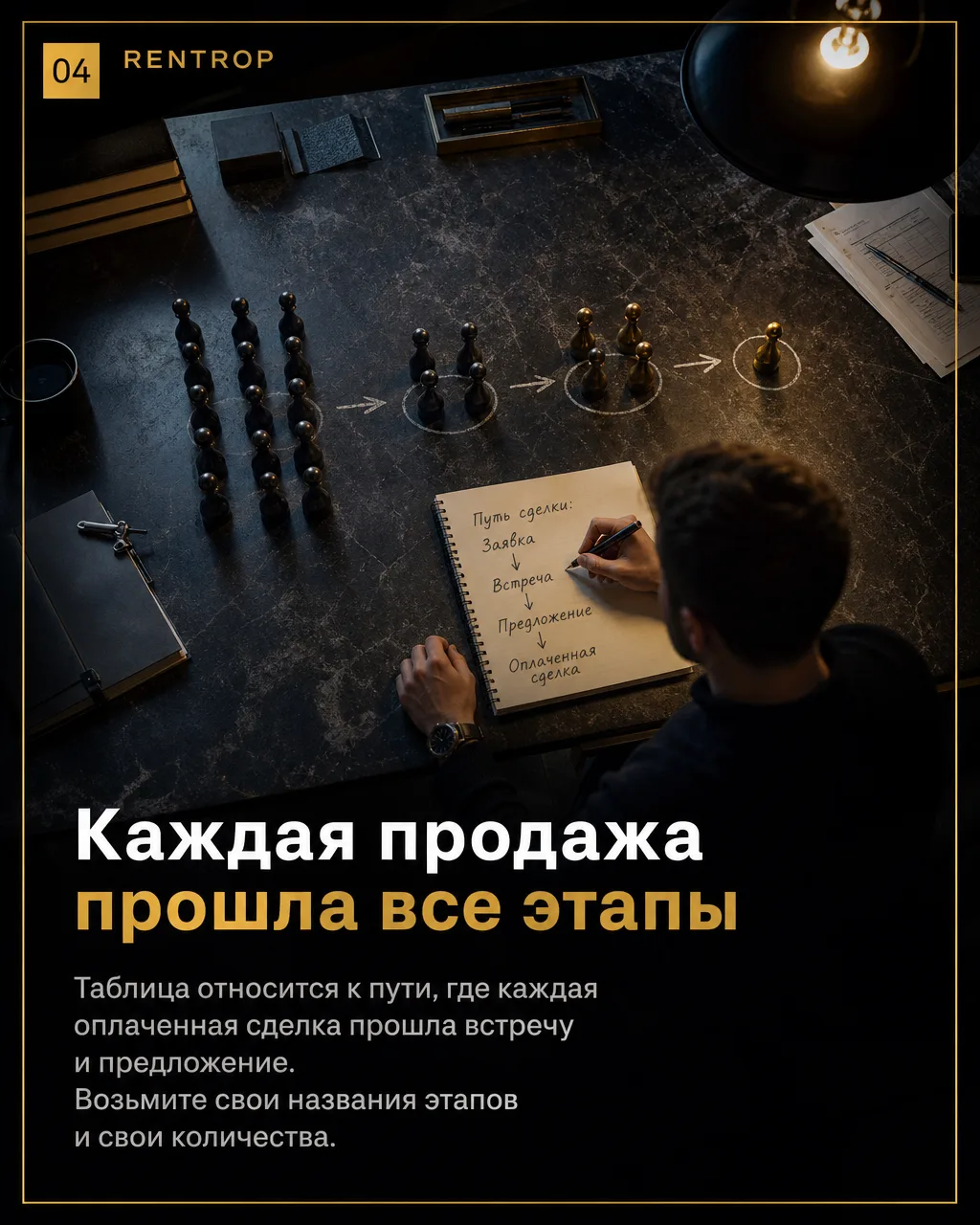 Конверсия заявок